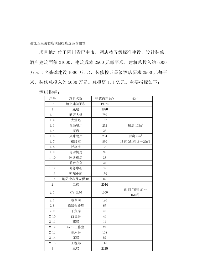 新五星级酒店培植内容与范围