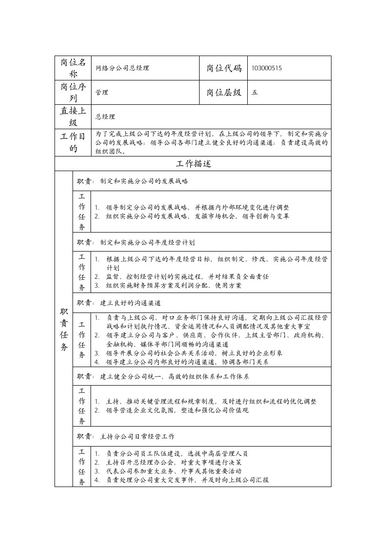 精品文档-103000515