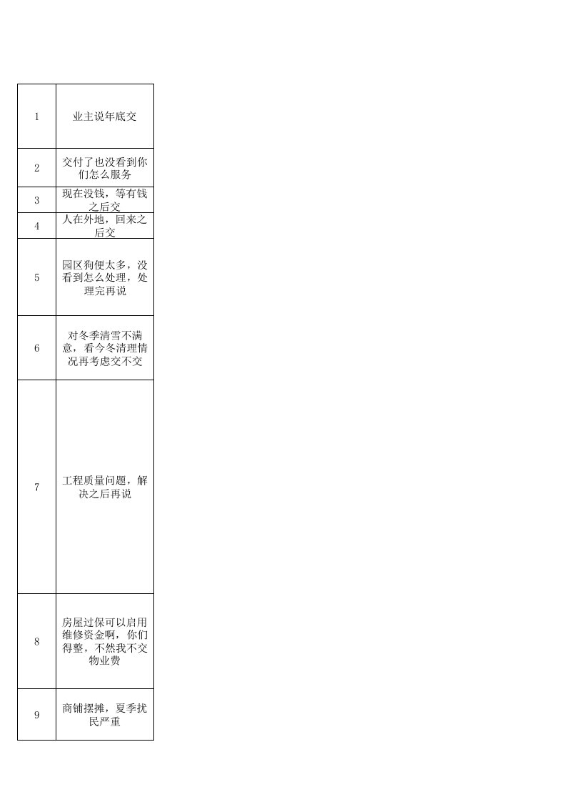 物业费统一说辞培训