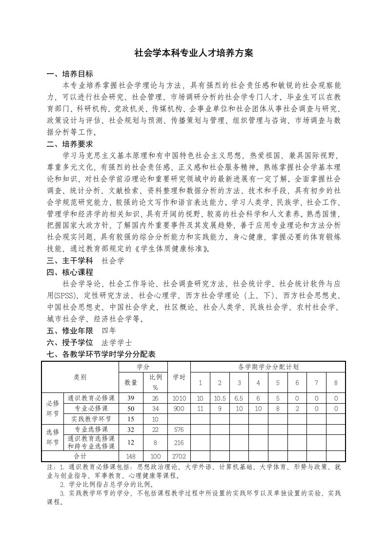 社会学本科专业人才培养方案