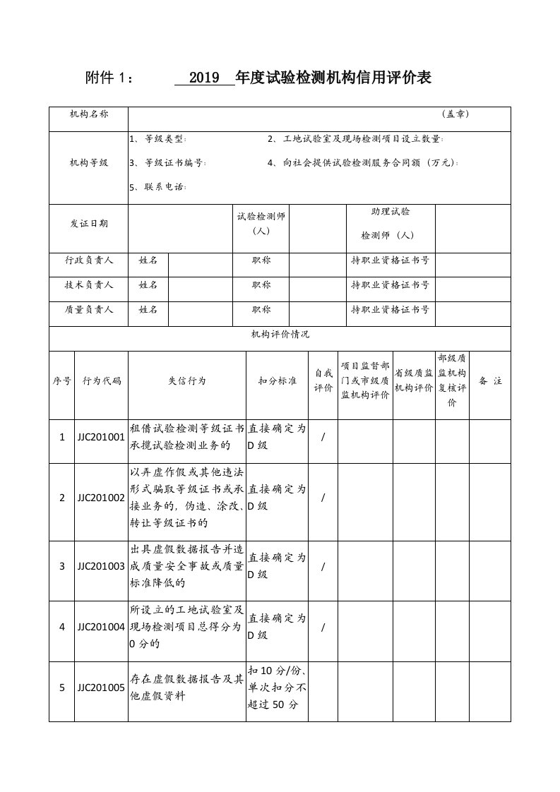 2019年度试验检测机构信用评价表