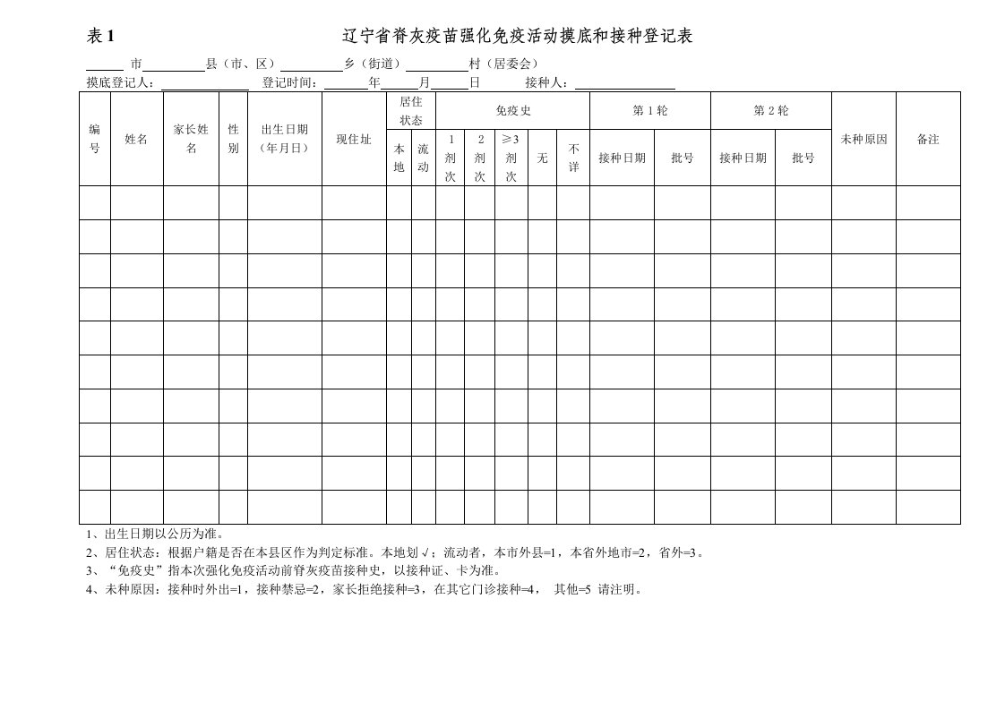 脊灰疫苗强化免疫表格