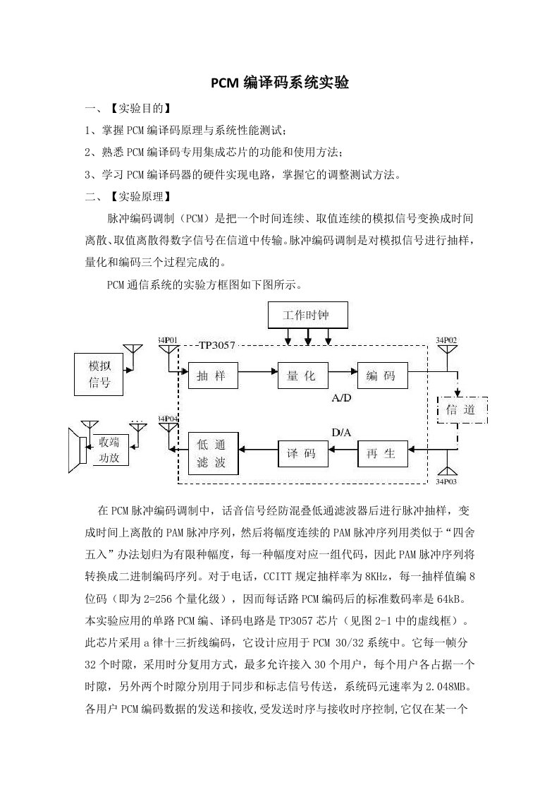 PCM编译码系统实验