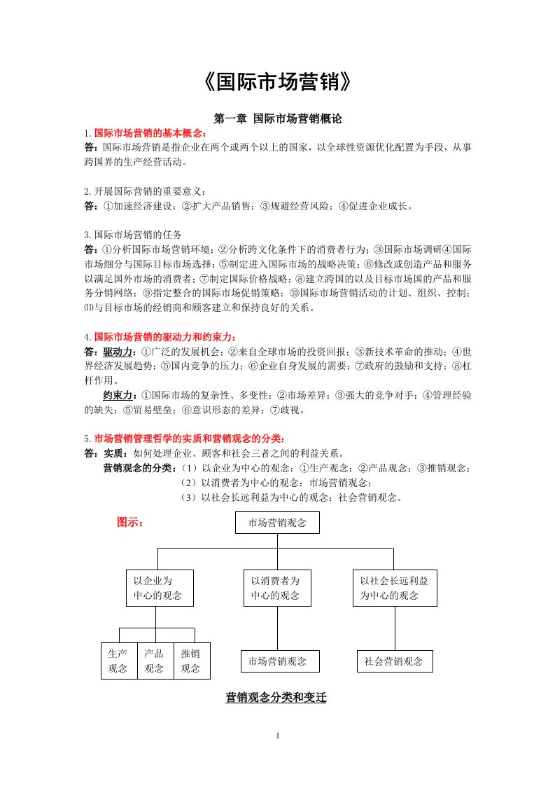 国际市场营销