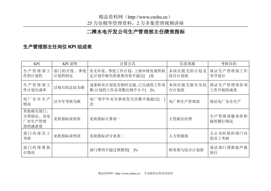 二滩水电开发公司生产管理部主任绩效指标