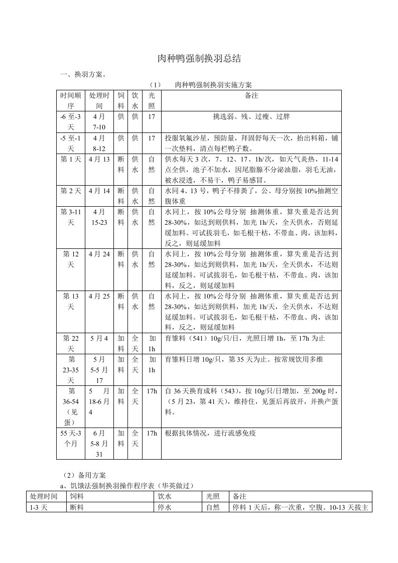 肉种鸭强制换羽总结