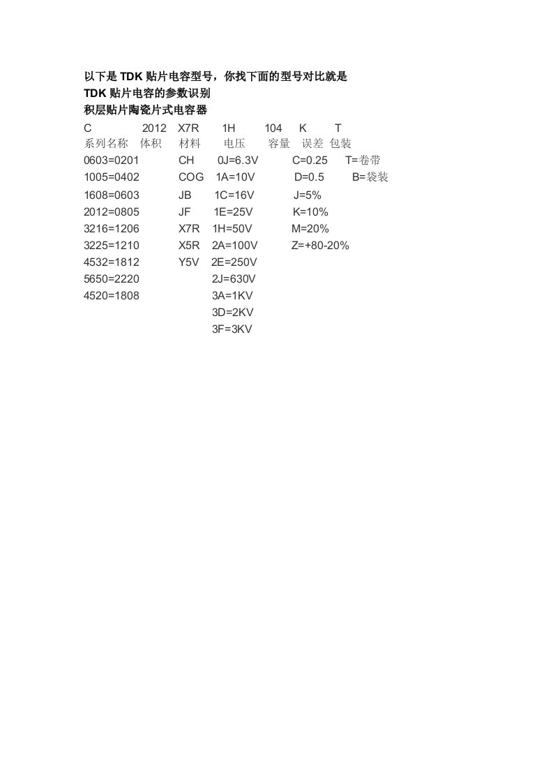 TDK贴片电容参数识别