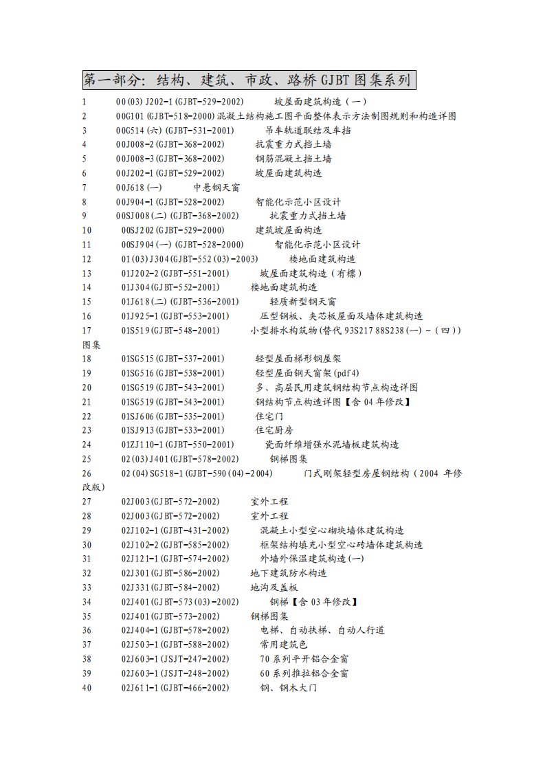 国家标准图集及地方图集目录大全