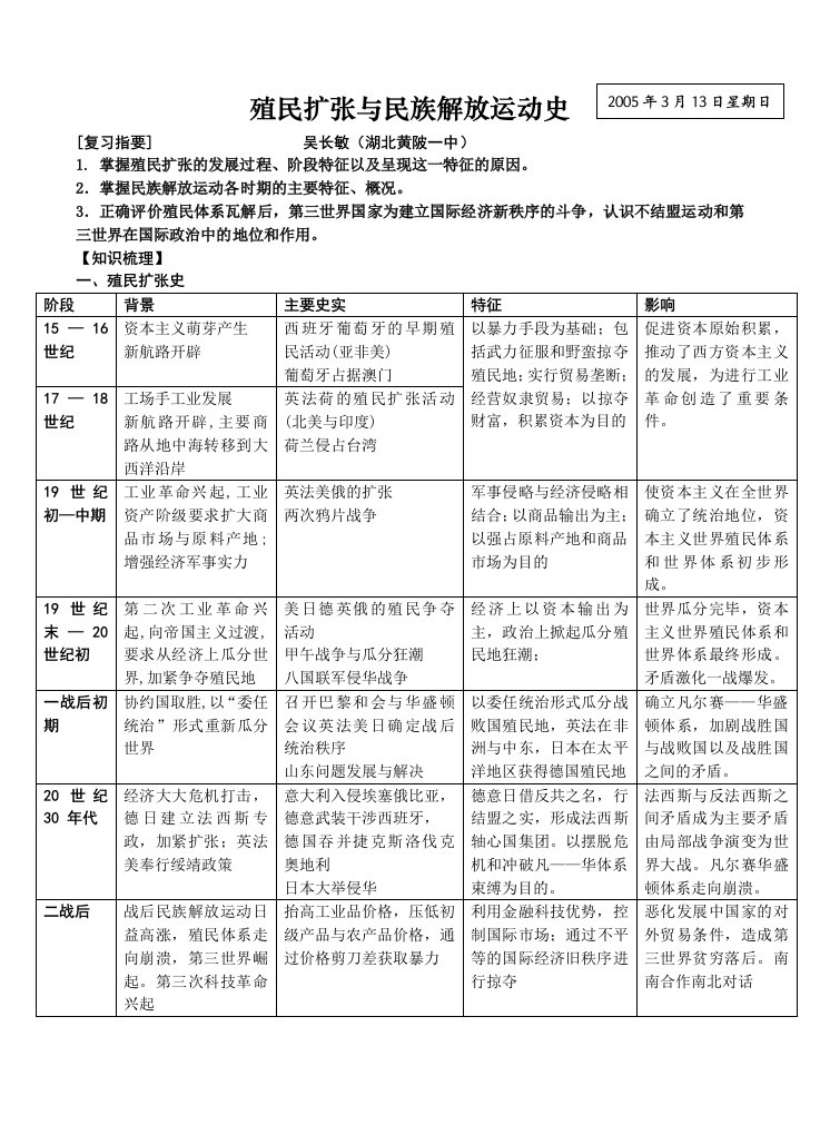 殖民扩张与民族解放运动史