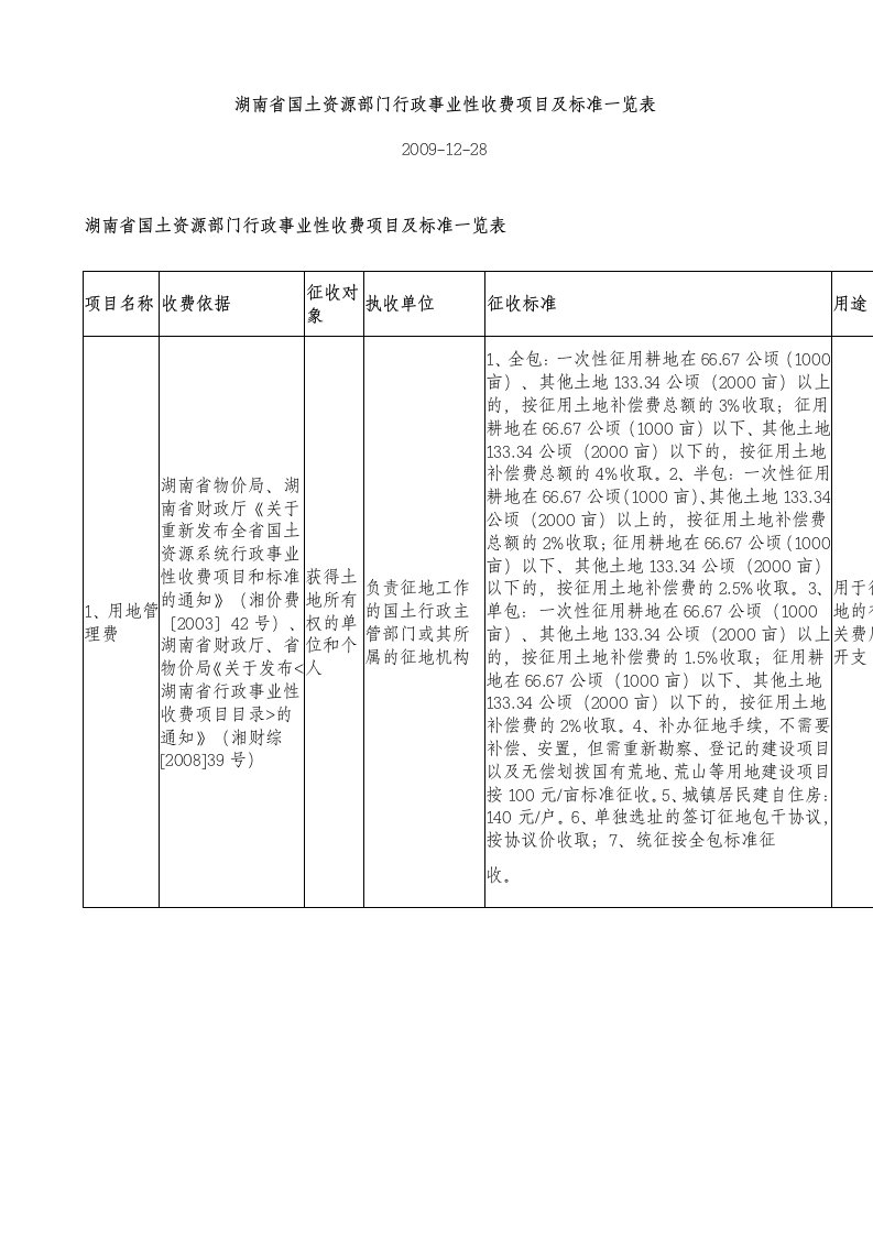 湖南省国土资源部门行政事业性收费项目及标准一览表