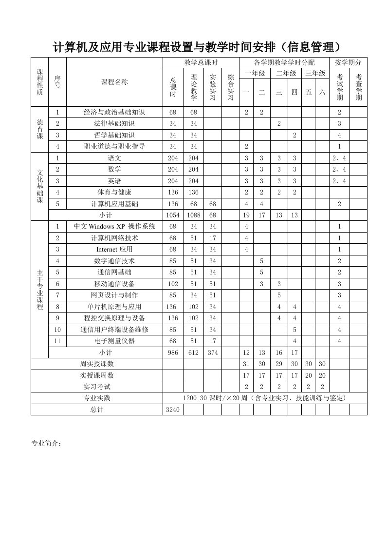 计算机及应用专业课程设置与教学时间安排(信息管理)