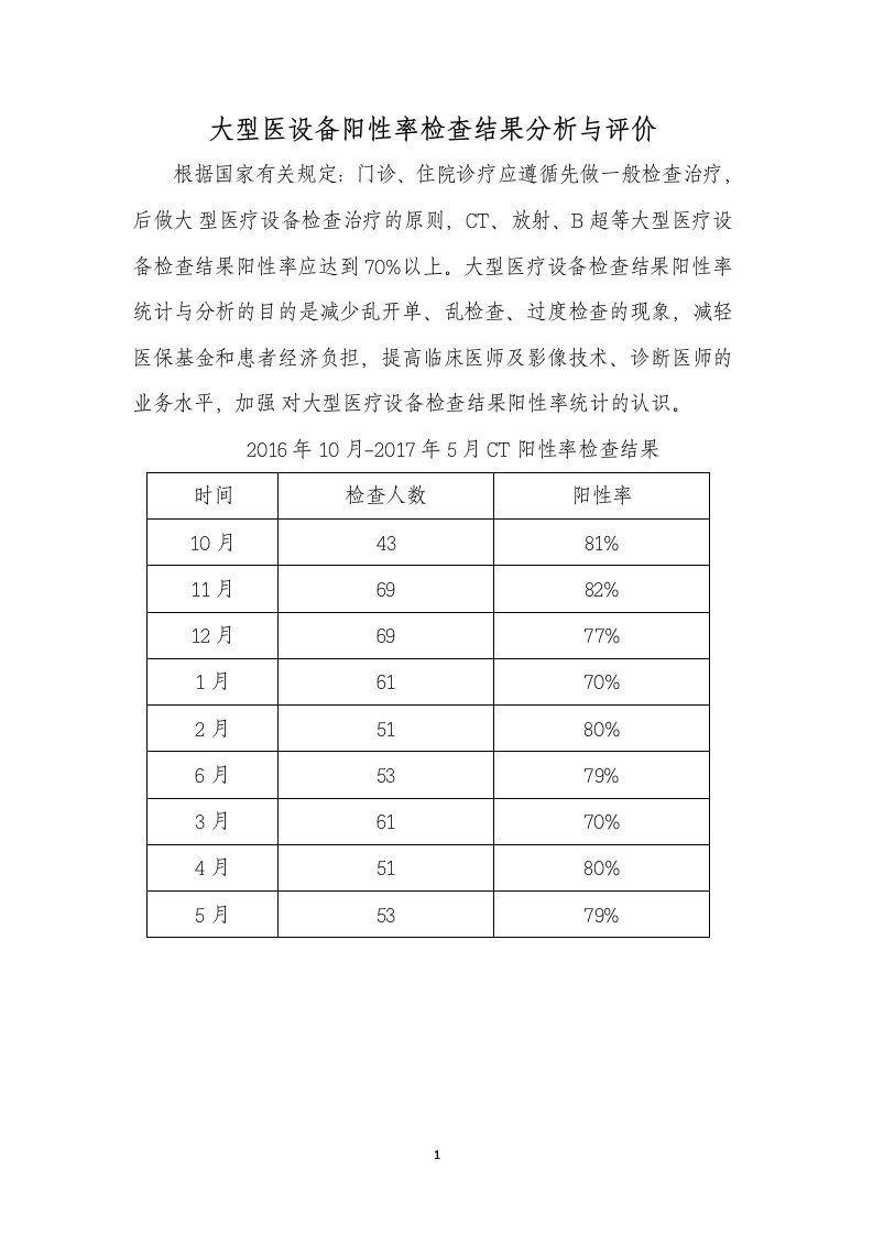 大型医设备阳性率检查结果分析与评价