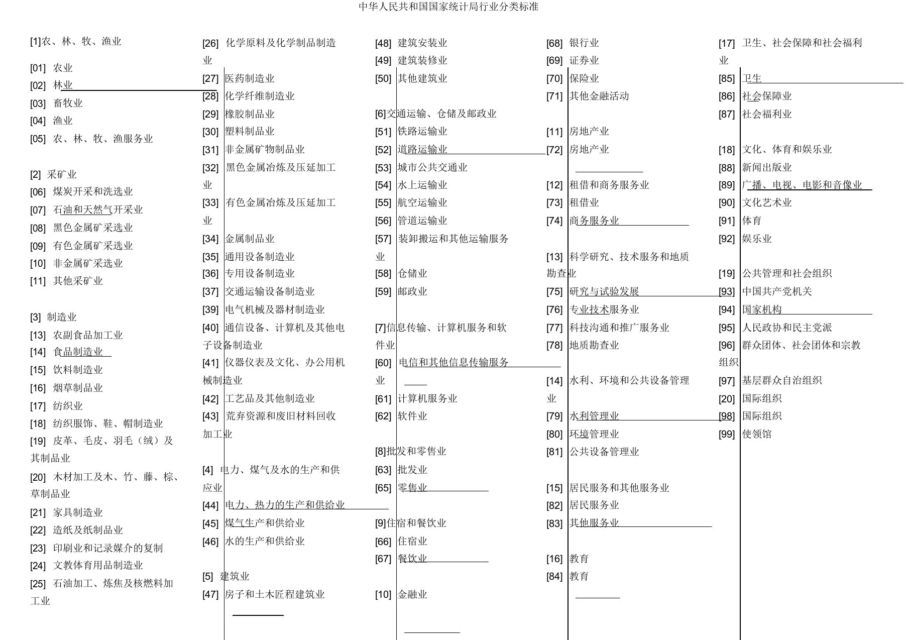 中华人民共和国国家统计局行业分类标准