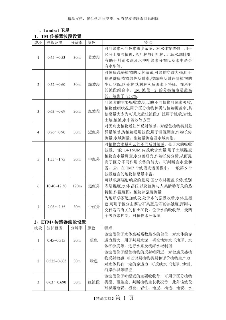 各种卫星传感器比较