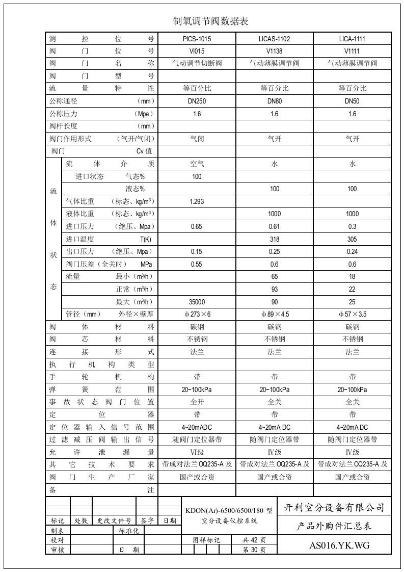 制氧调节阀数据表