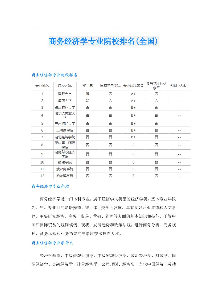 商务经济学专业院校排名(全国)