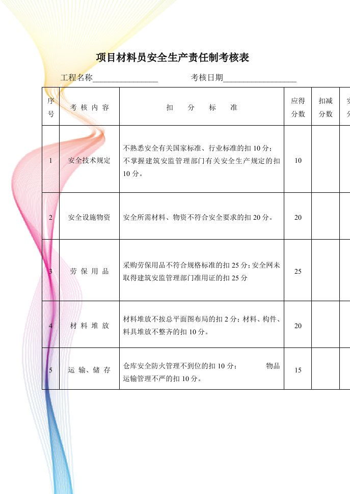 项目材料员安全生产责任制考核表