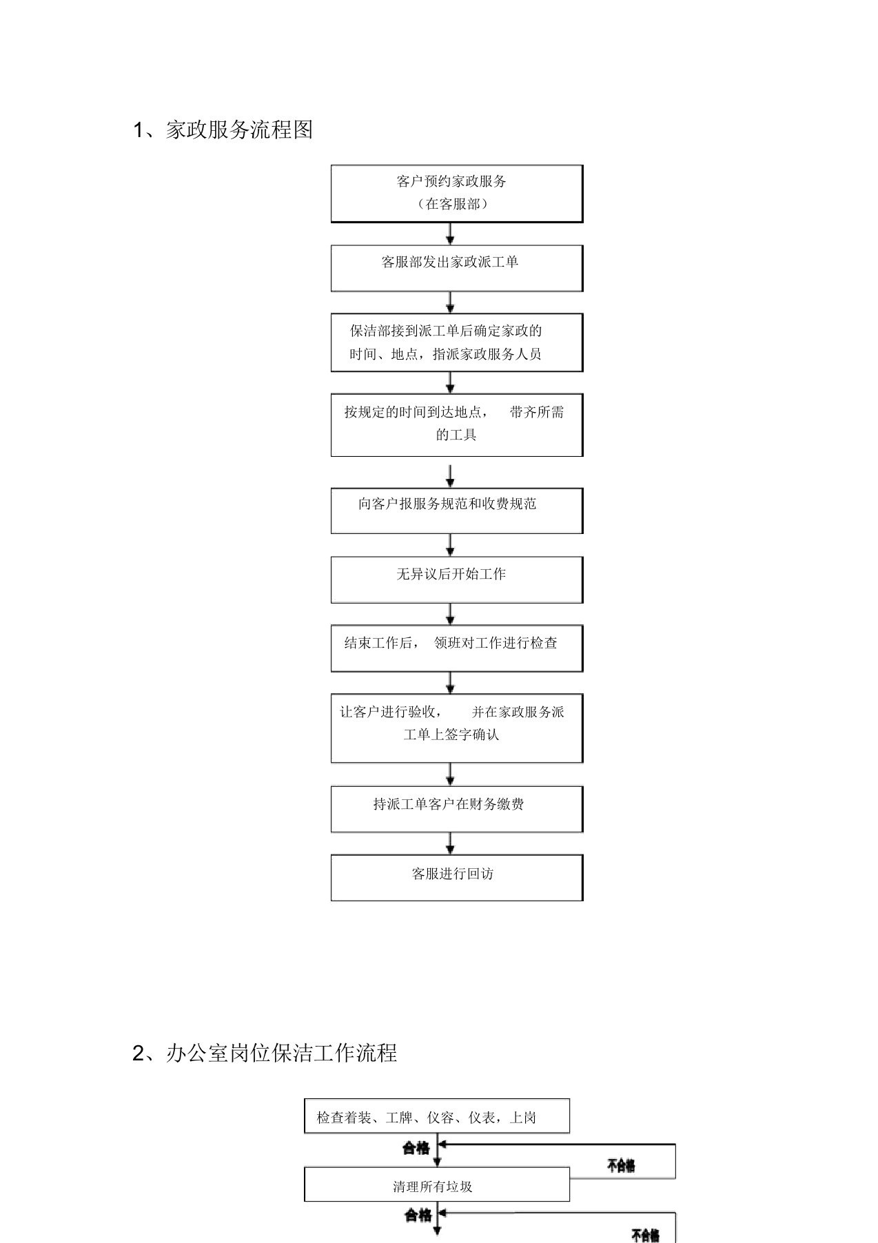 保洁服务流程图