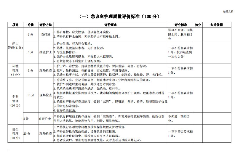 急诊室护理质量评价标准(100分)