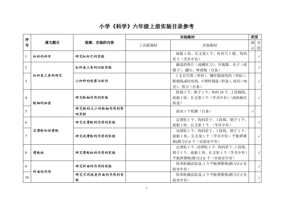 小学《科学》六年级上册实验目录