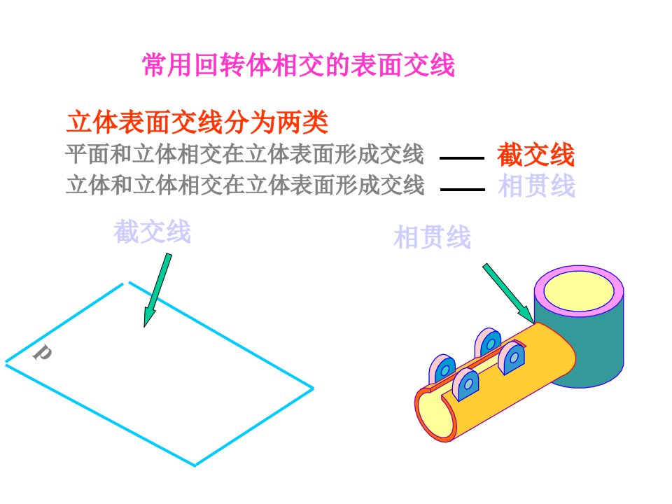 常用回转体相交的表面交线