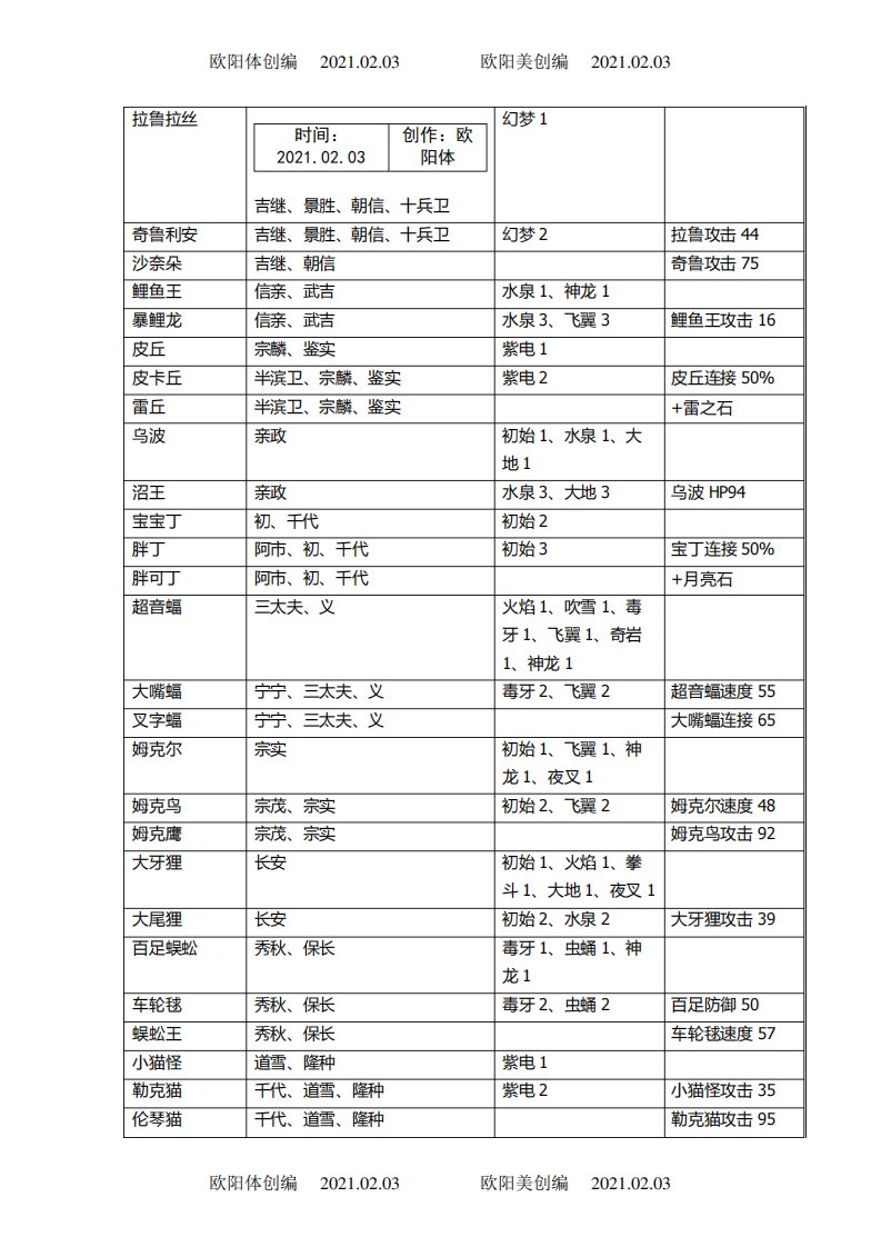 口袋妖怪-信长之野望最佳组合一览之欧阳体创编