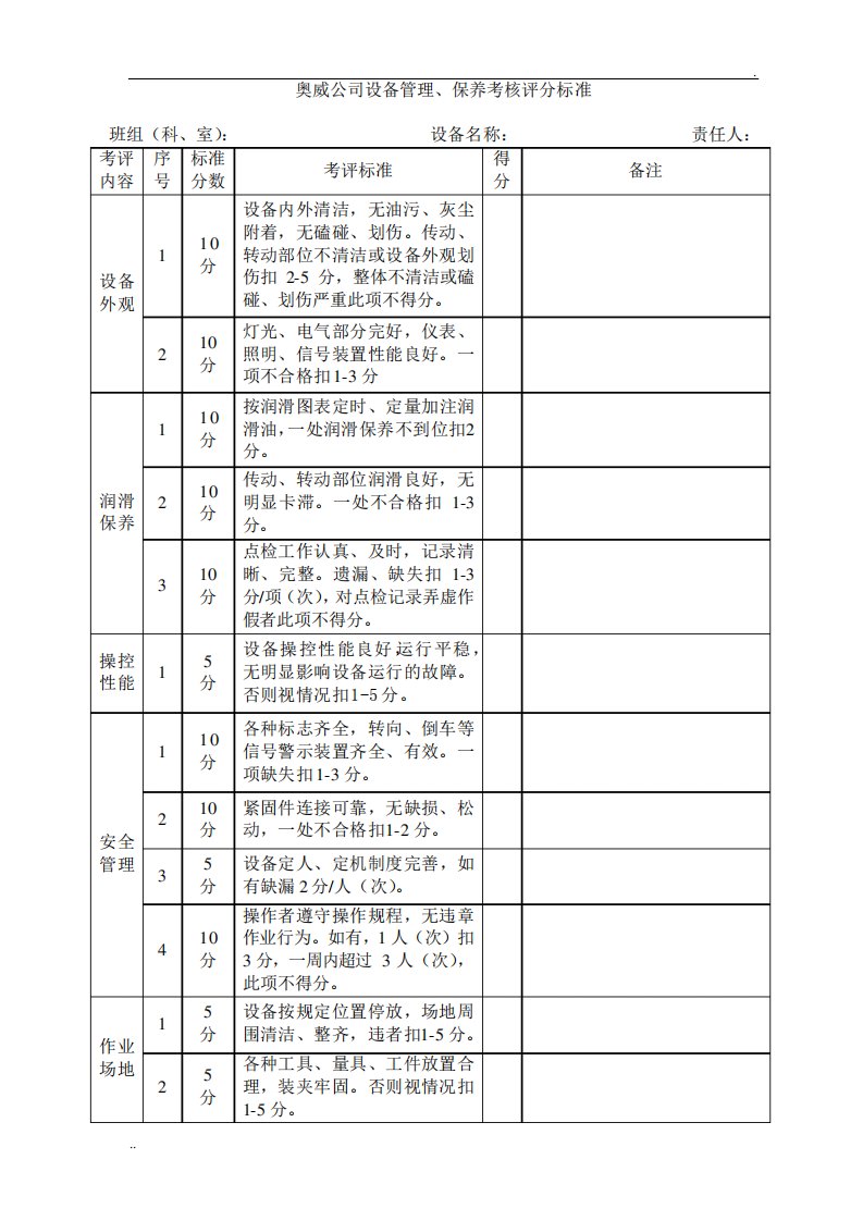 设备日常保养考核评分标准