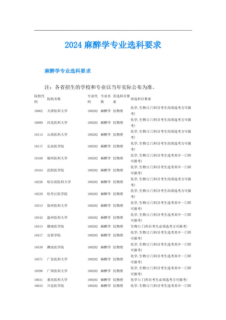 2024麻醉学专业选科要求