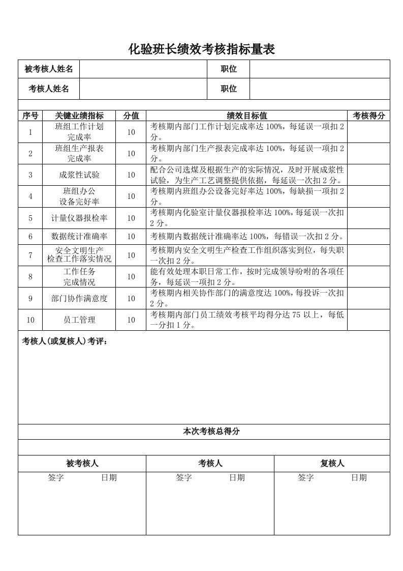 化验室绩效考核指标量表