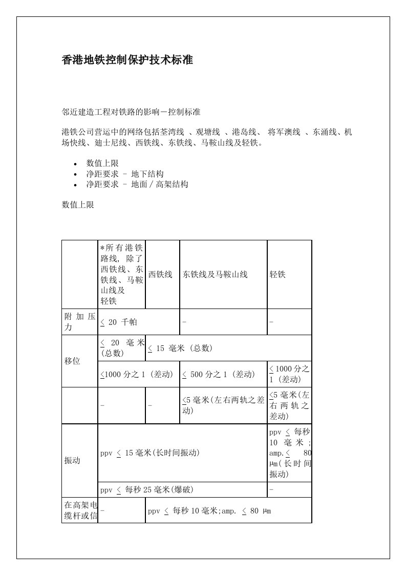 香港地铁控制保护技术规范管理标准