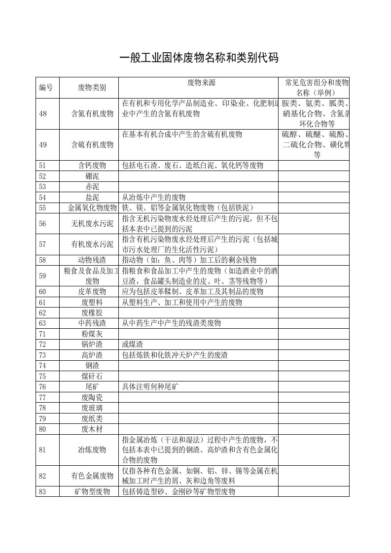 一般工业固体废物名称和类别代码