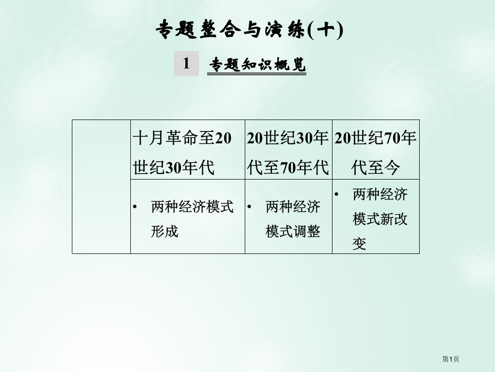 创新设计浙江选考高考历史总复习专题10世界资本主义经济政策的调整与苏联的社会主义建设专题整合与演练省