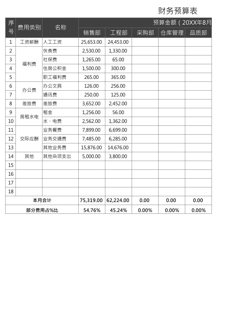 企业管理-8财务预算表