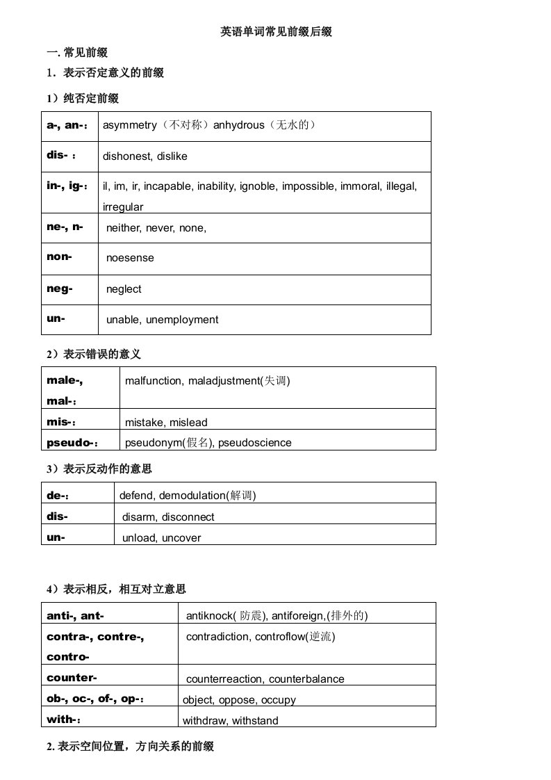 英语单词常见前缀后缀-表格形式