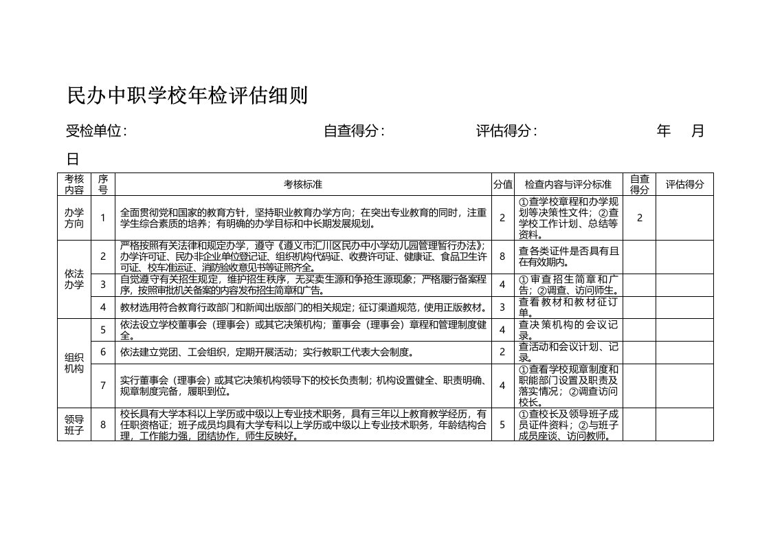 民办中职学校年检评估细则