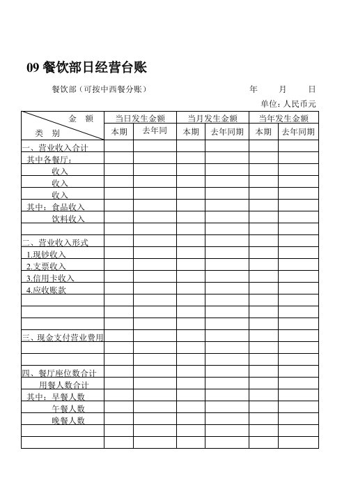 餐饮部日经营台账表