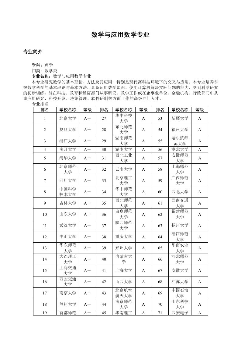 数学与应用数学专业