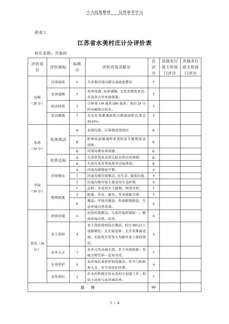 水美乡村申报表(开泰村)（明细）