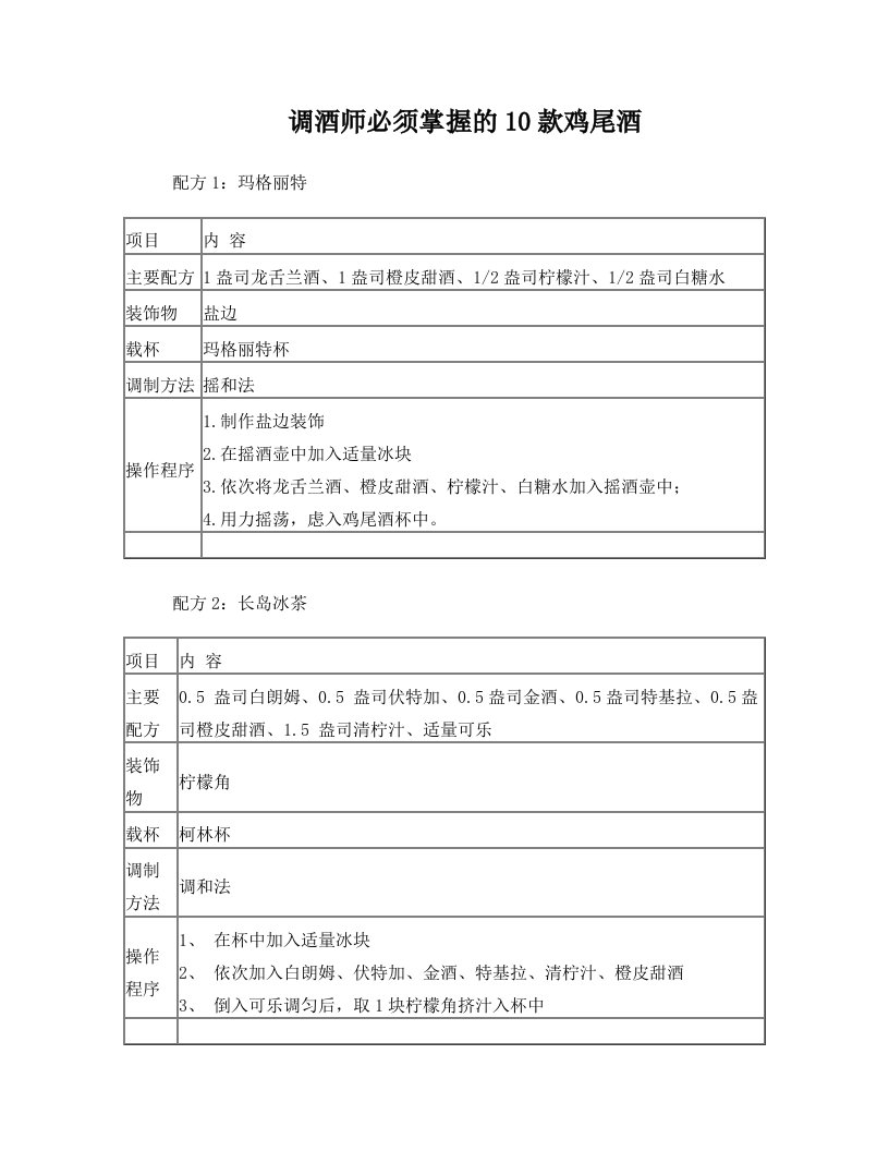 thwAAA调酒师必须掌握的10款鸡尾酒