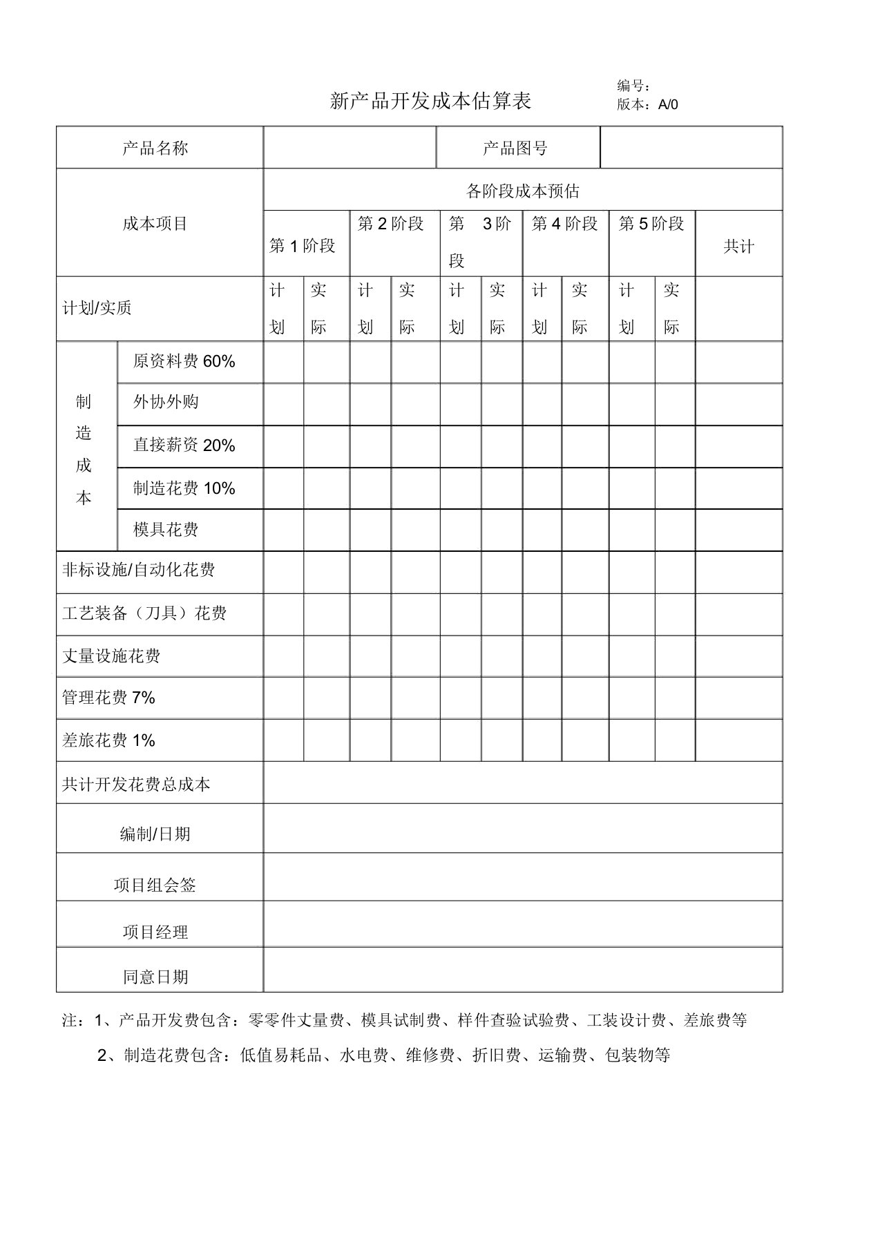 新产品开发成本预算表