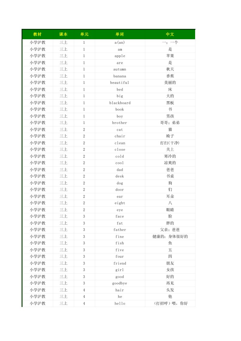 2017年小学英语沪教版(三起点)单词表三四五六年级词汇表上下册默写表(带音标按单元顺序)(全8册)