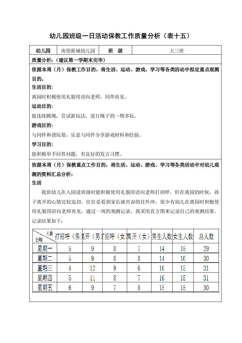 幼儿园班级一日活动保教工作质量分析