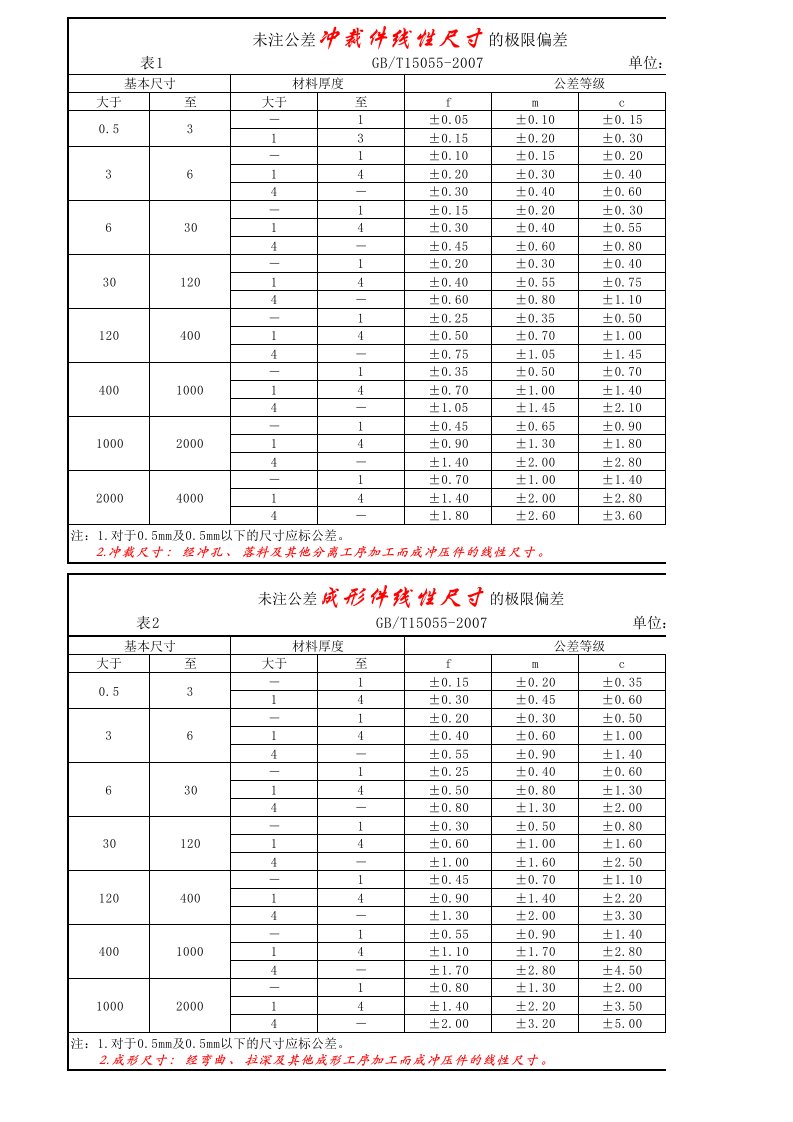 冲压件未注公差极限偏差数值表(GB