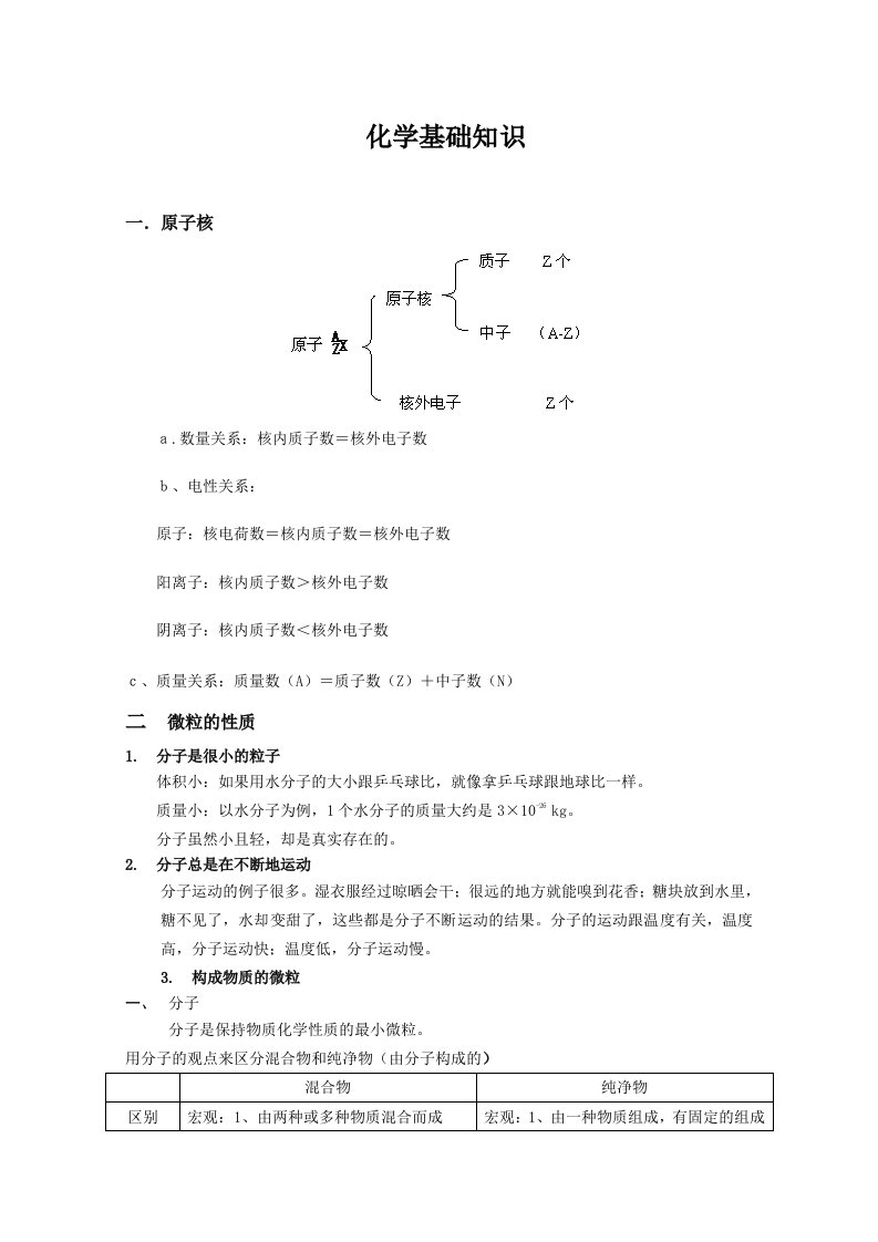 化学基础知识(入门)