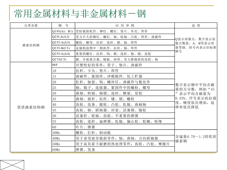 机械结构设计基础