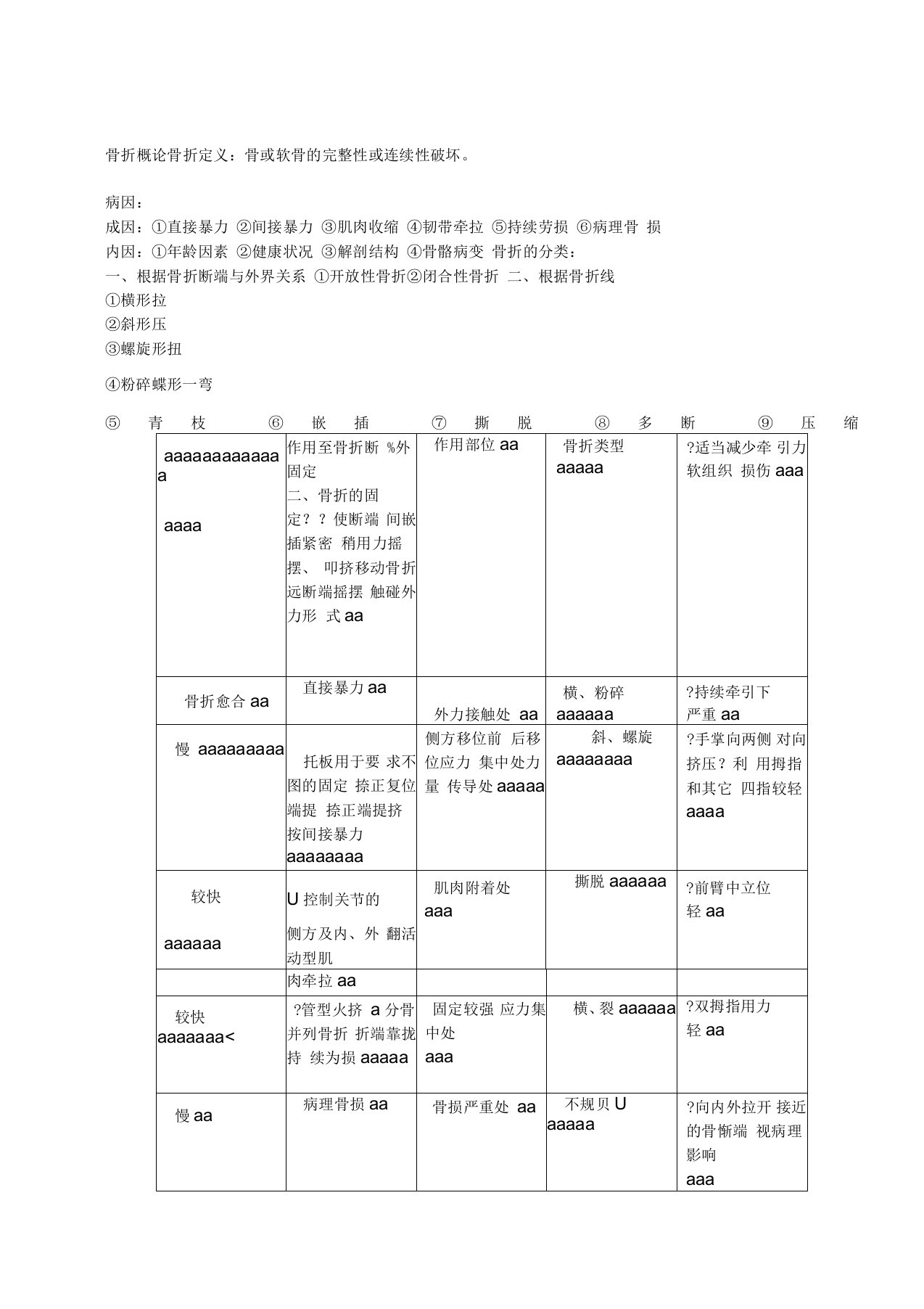 中医骨伤学笔记一