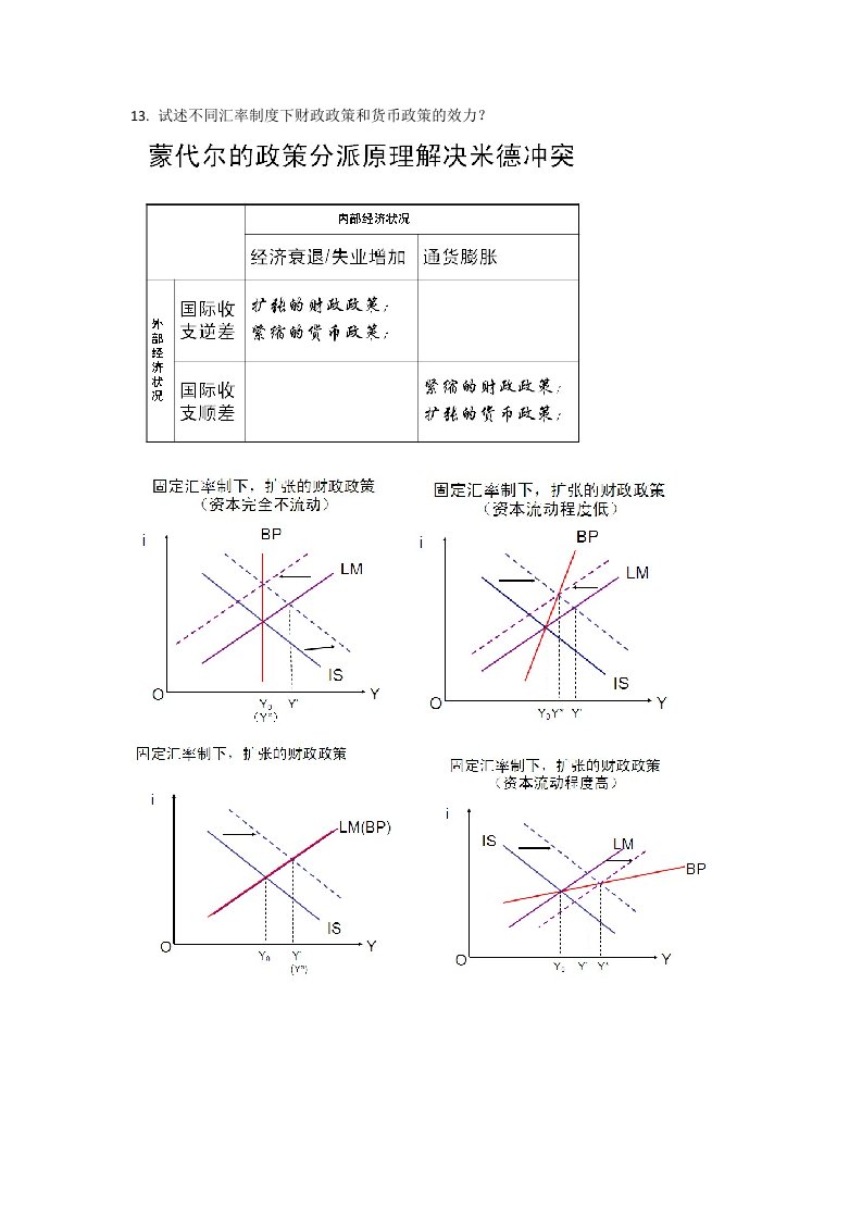 13试述不同汇率制度下财政政策和货币政策的效力