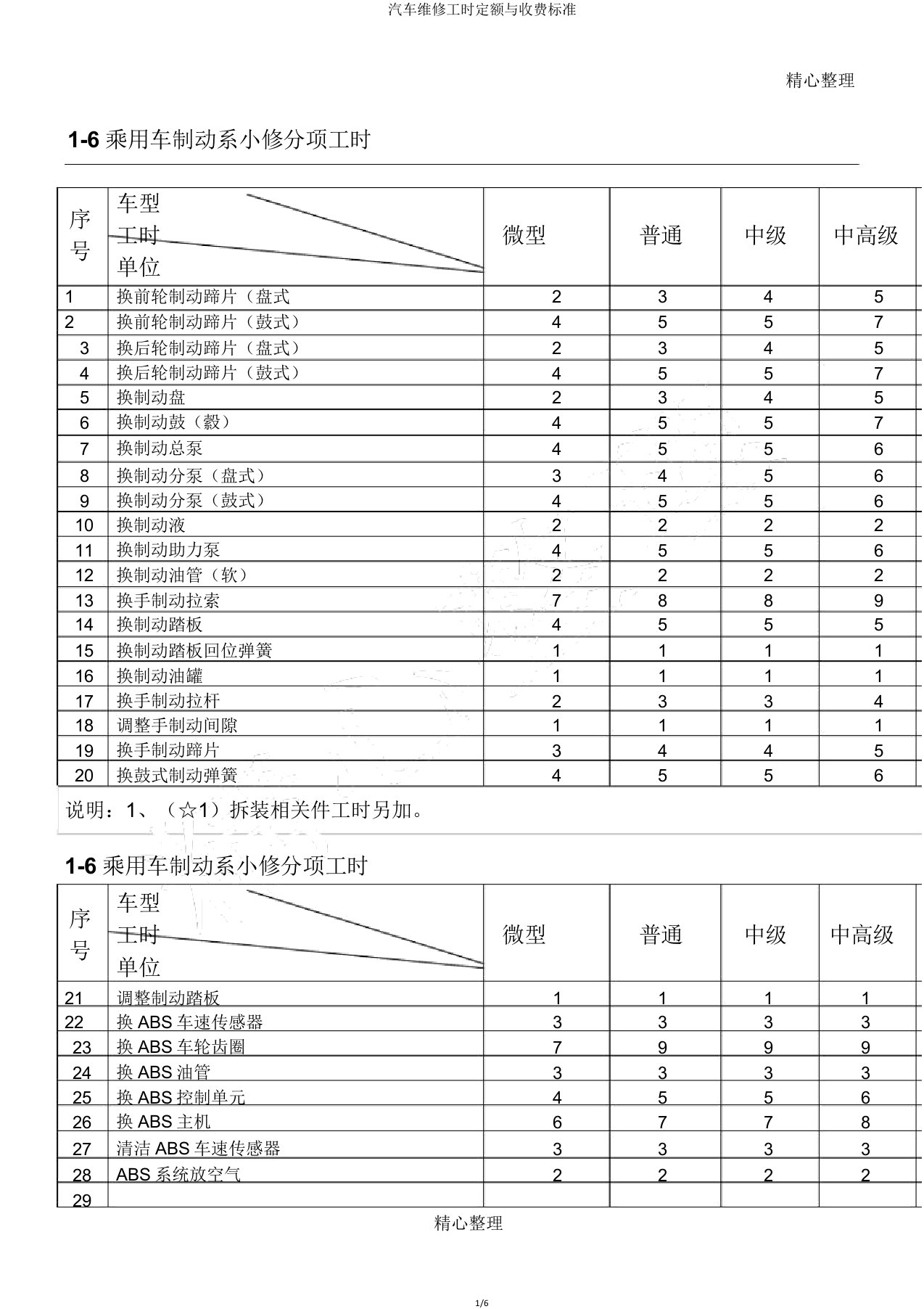 汽车维修工时定额与收费标准