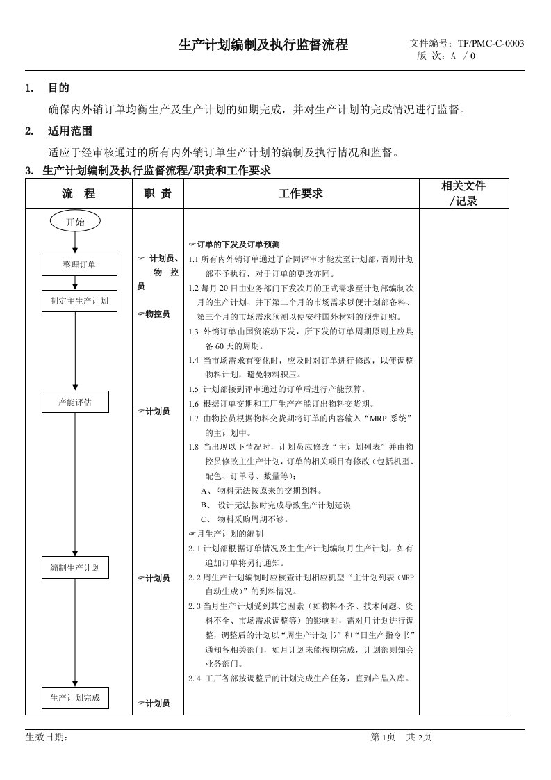 【企业制度】生产计划编制及执行监督流程