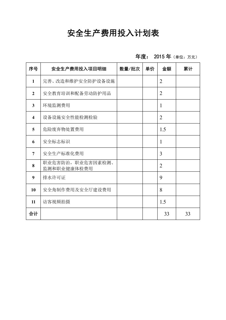 企业管理-31年度安全生产费用投入计划表